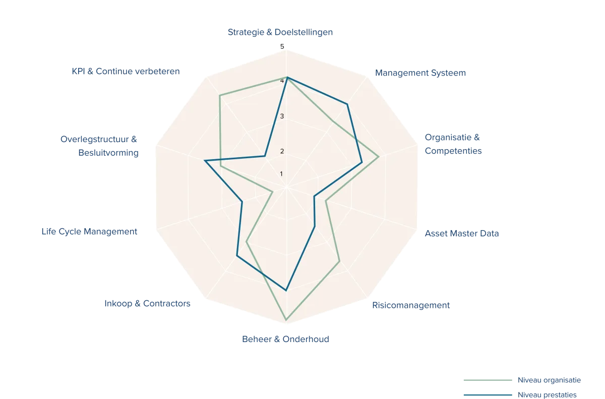 AM scan spin diagram