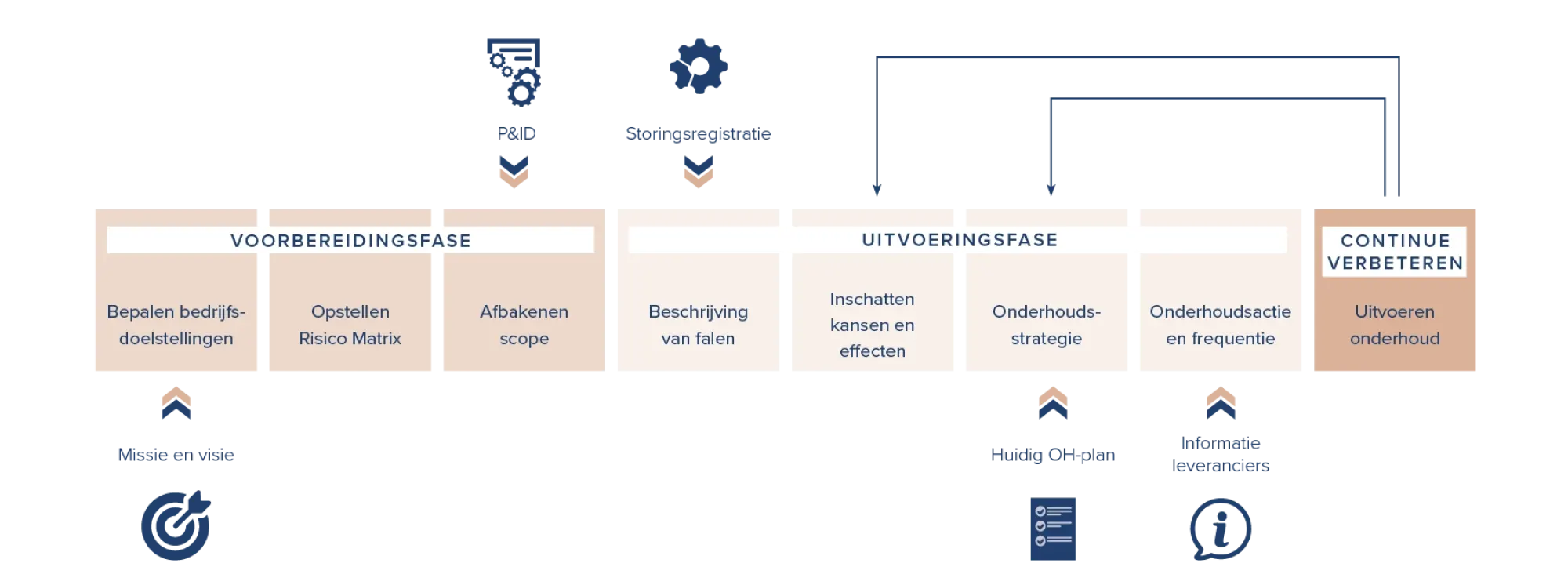risicogestuurd onderhoudsplan versie 2