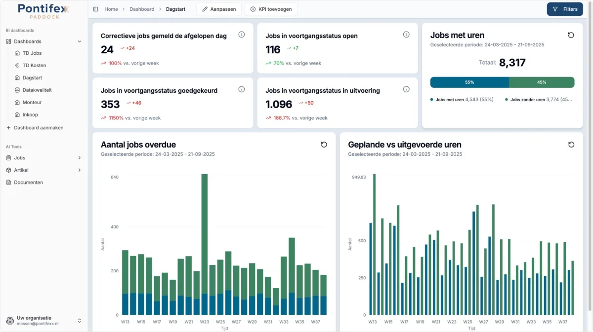 Een Paddock BI-dashboard met realtime onderhouds-KPI's
