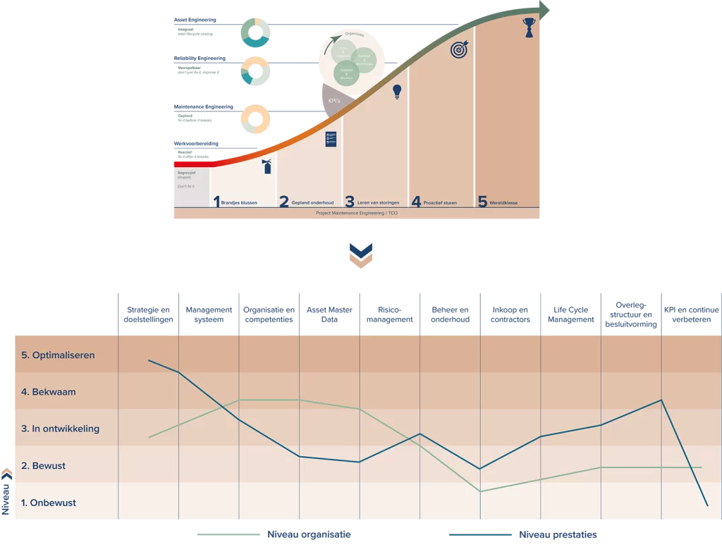 Scan S Curve