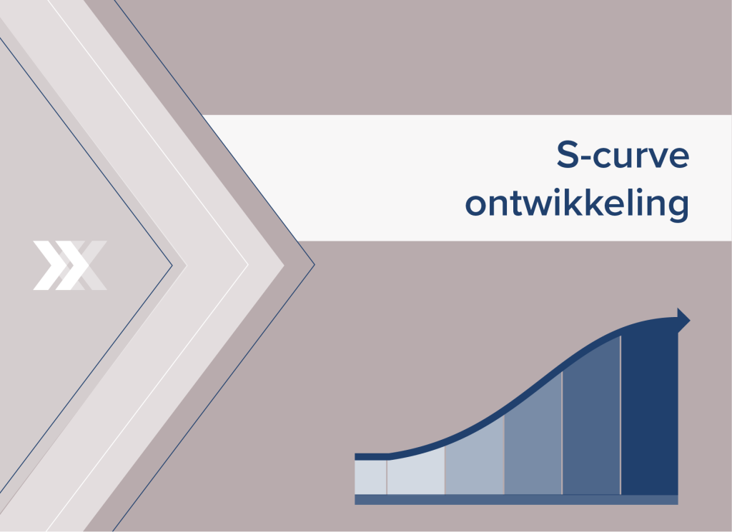 Pontifexx S-curve ontwikkeling