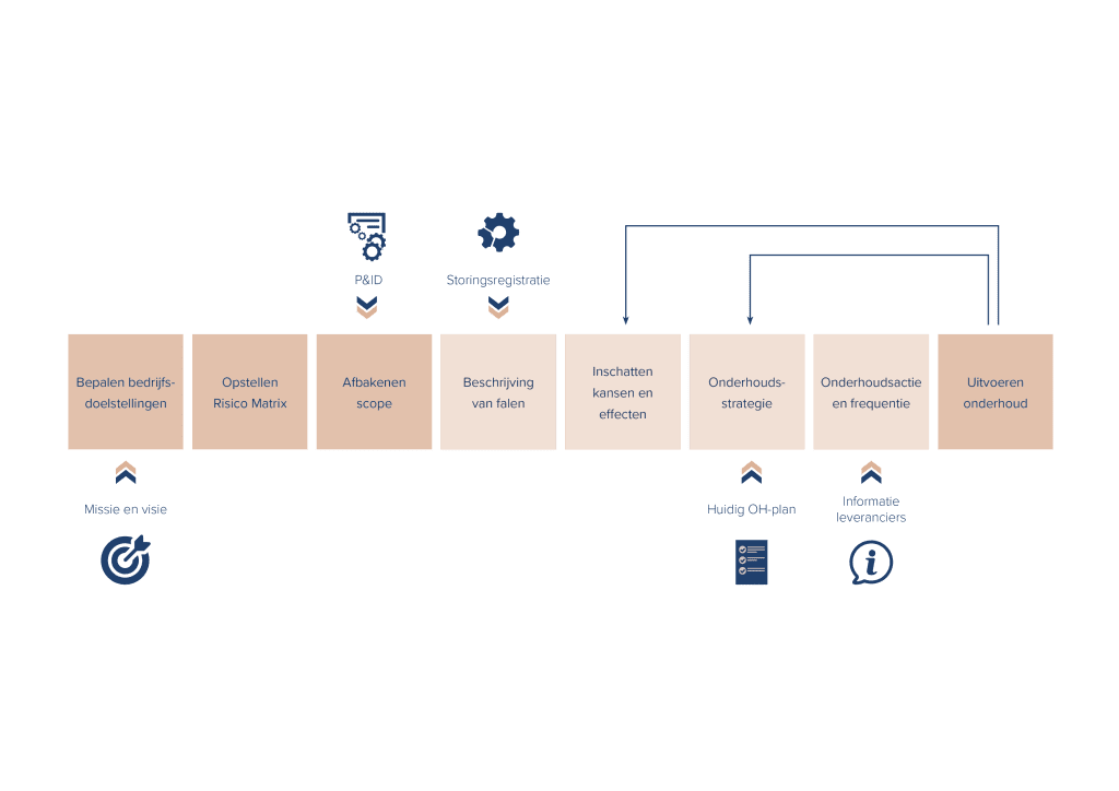 Risicomanagement